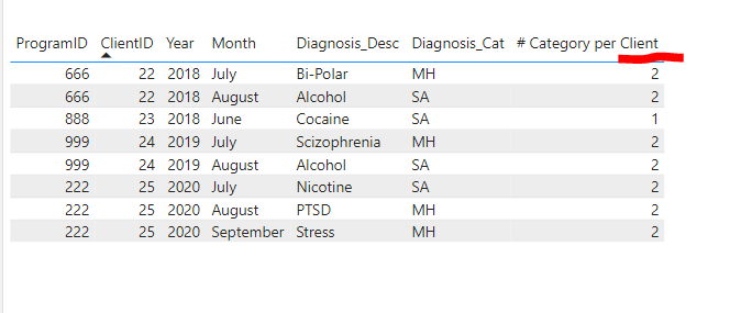 DiagnosisPBI.PNG