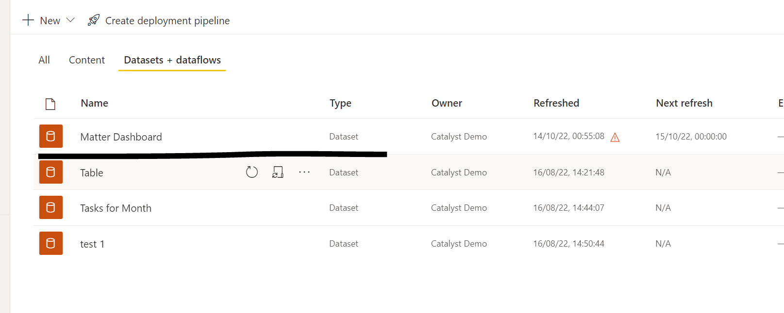 Pass through authentication for API - Microsoft Fabric Community