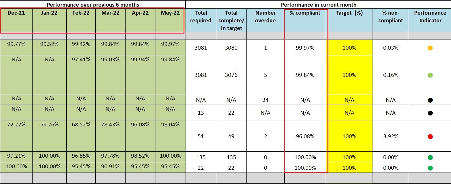 Solved: Create Performance history and save in new table w ...