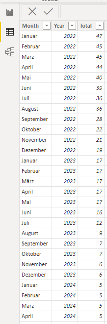 Month to month calculation of the number of due da... - Microsoft ...