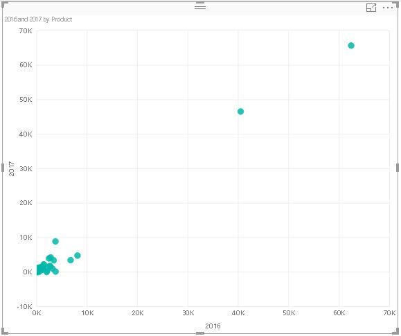 2016-17-Scatter-PBI.JPG