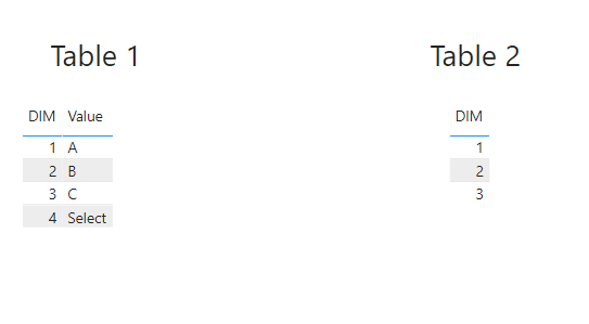 Remove Interaction with page level filter - Microsoft Fabric Community