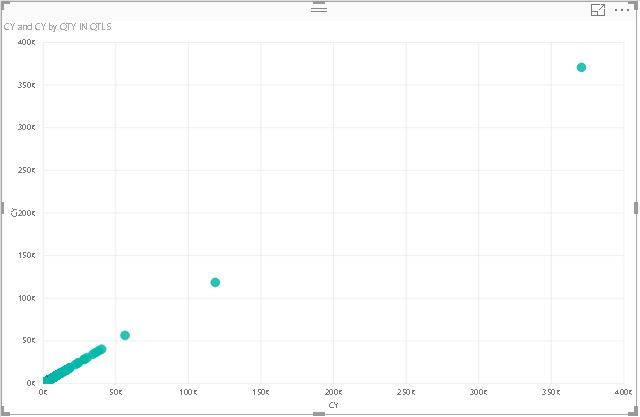 Cy-CY-Proglem-Scatter chart-PBI.JPG