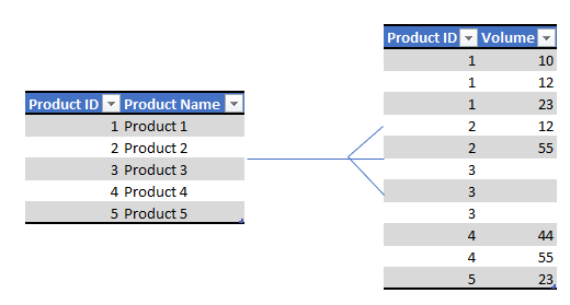 Volume table.PNG