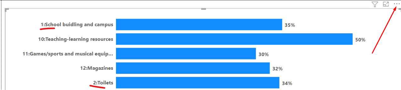 Solved: Ordering in visual - Microsoft Fabric Community