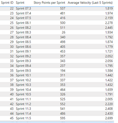 Average last 5 sprints.png