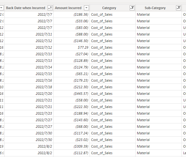 Solved: Row data missing - Microsoft Fabric Community