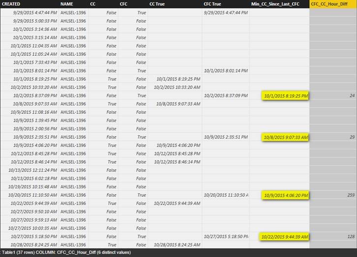 Solved: Datediff between dates in groups - Microsoft Fabric Community