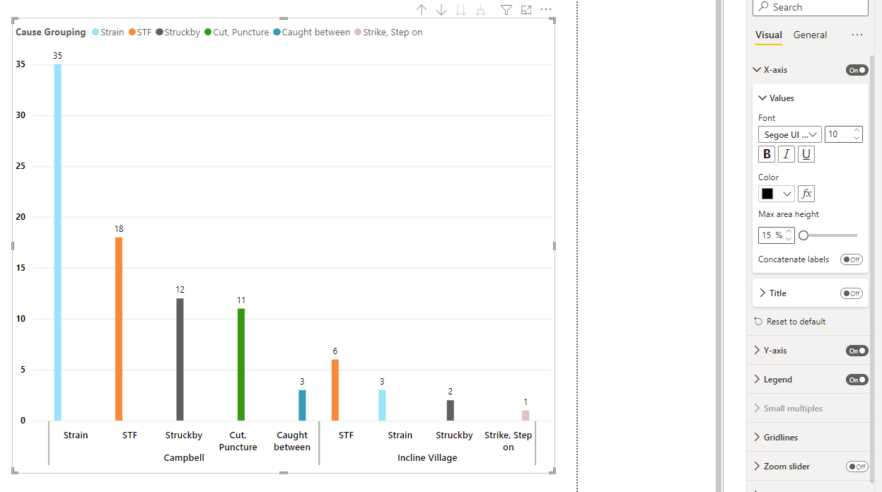 Error on Clustered Column Chart - Microsoft Fabric Community