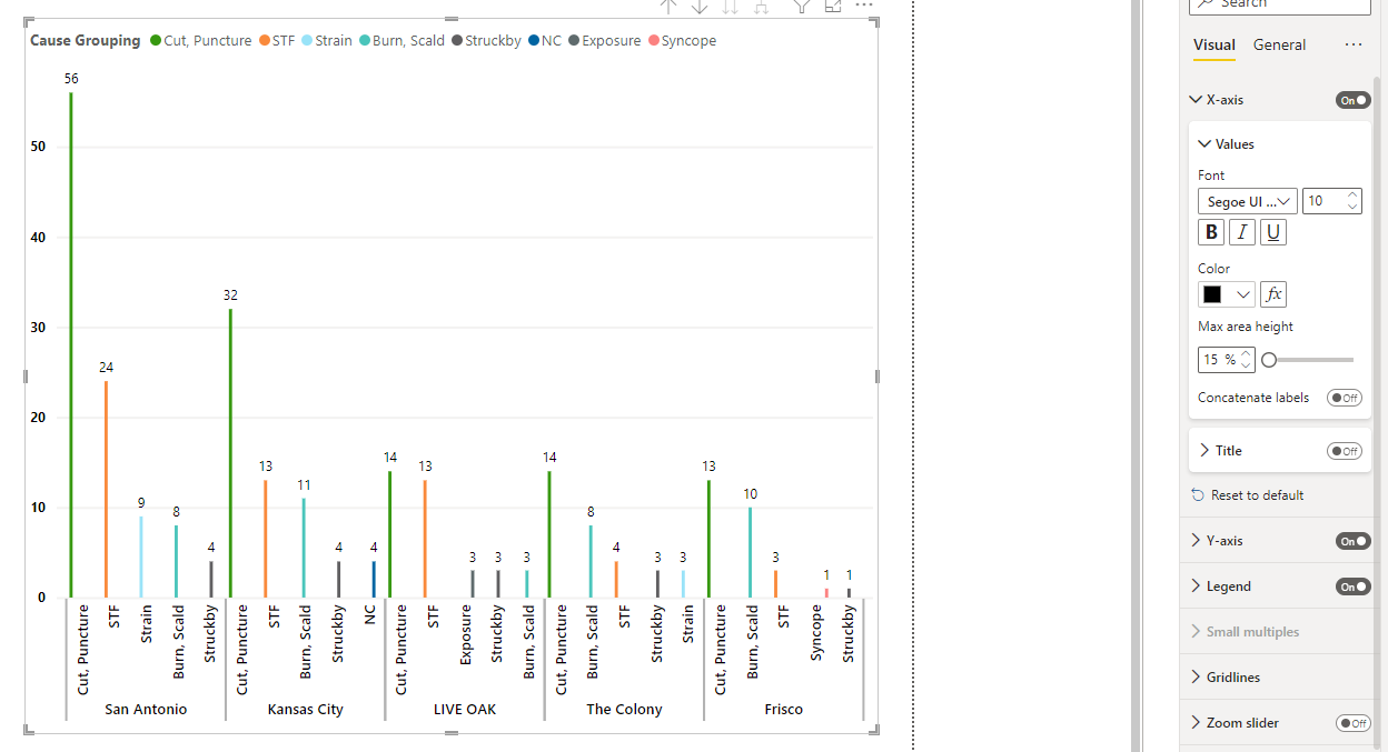Error on Clustered Column Chart - Microsoft Fabric Community