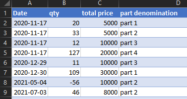 Solved: Stock value calculation over time - Microsoft Fabric Community