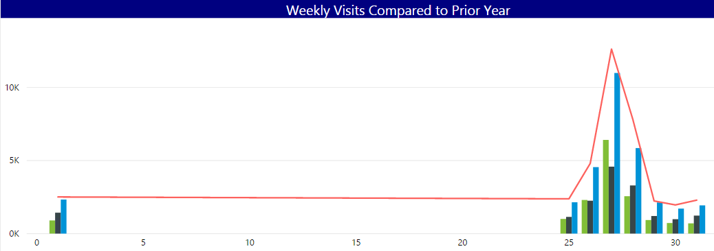 Line and Column Chart - Current Year and PY Proble... - Microsoft ...