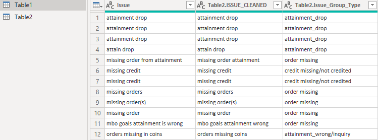 Merge columns based on words contains - Microsoft Fabric Community