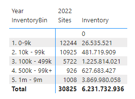 Solved: Distinctcount values by custom filter - Microsoft Fabric Community