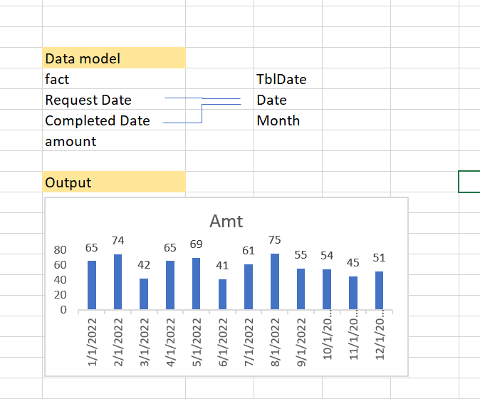 Solved Inactive Relationship Chart Filter Microsoft Fabric Community