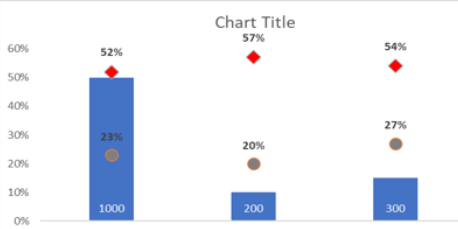 Solved: Bar Graph with multiple measures and different leg ...