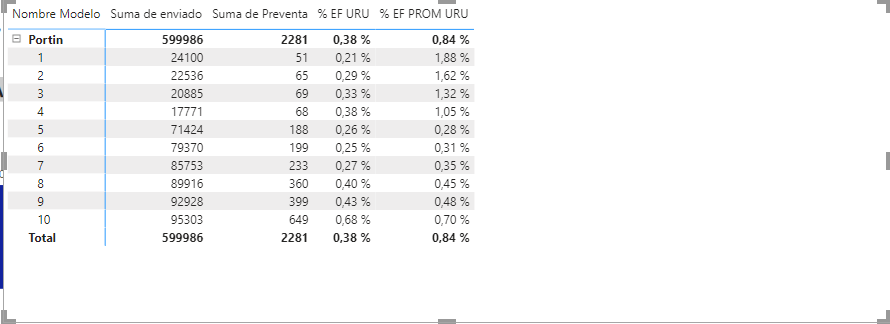 Total Average with Filter Context - Microsoft Fabric Community