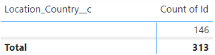 Solved: Help with dynamic filtering - Microsoft Fabric Community