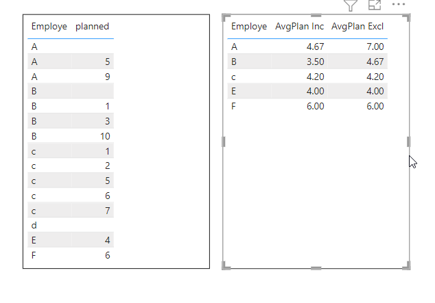 Solved: Average Calculation Problem - Microsoft Fabric Community