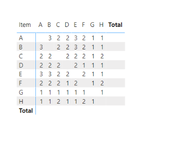 Solved: Find Items frequently purchased together - Microsoft Fabric ...