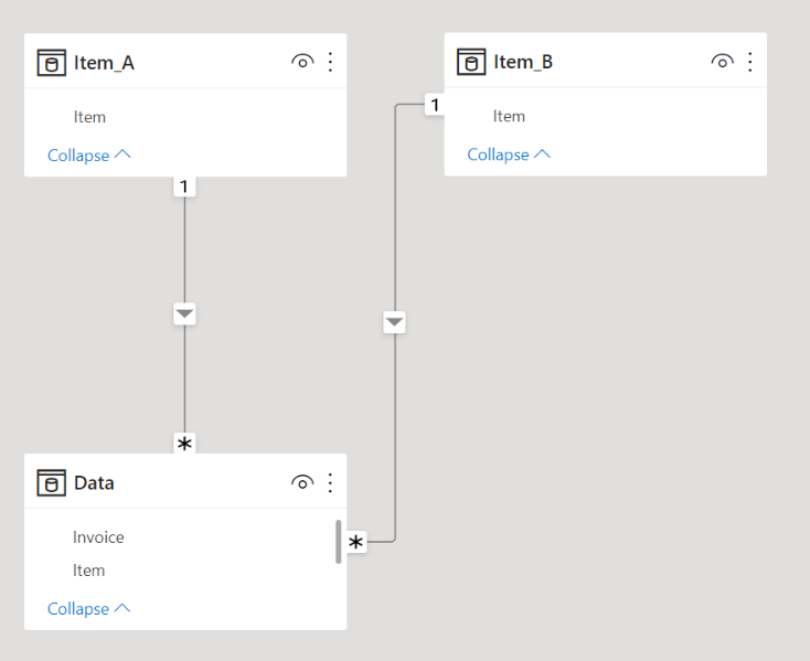 Solved: Find Items frequently purchased together - Microsoft Fabric ...