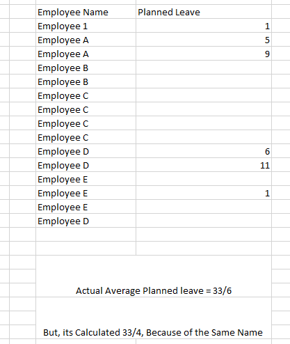 Solved: Average Calculation Problem - Microsoft Fabric Community