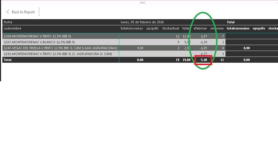 Solved: Table total error - Microsoft Fabric Community