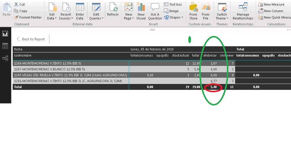 Solved: Table total error - Microsoft Fabric Community