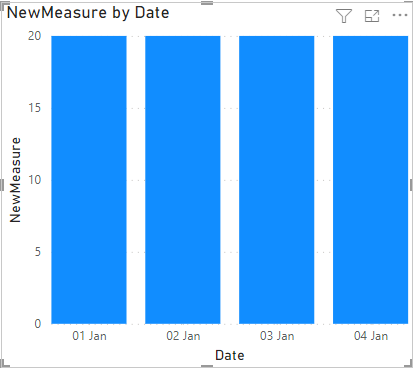 Solved: One filter for Week and Past Four Weeks - Microsoft Fabric ...