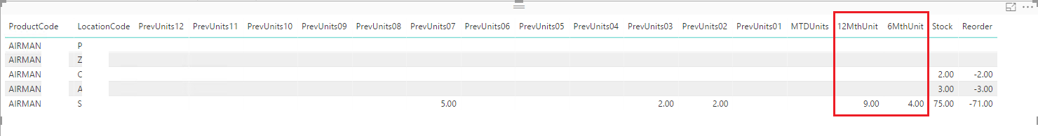 Don't summarize a measure field in the table visua... - Microsoft ...