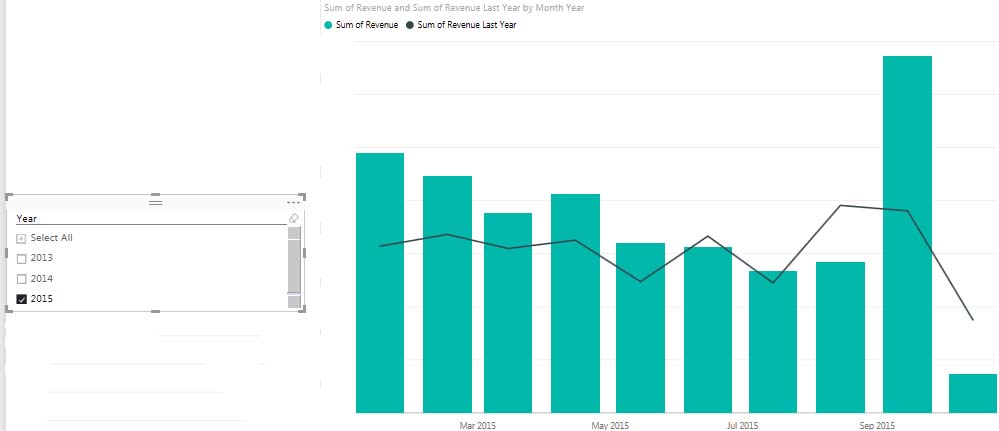Solved: Line and Stacked Column Chart with Slicer - Microsoft Fabric ...