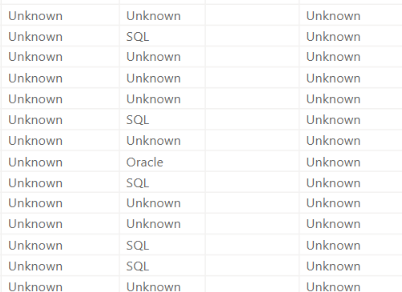 Replace values to null in matrix table - Microsoft Fabric Community