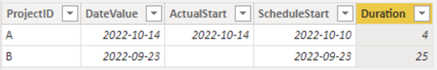 Solved: Re: Date duration and conditions - Microsoft Fabric Community