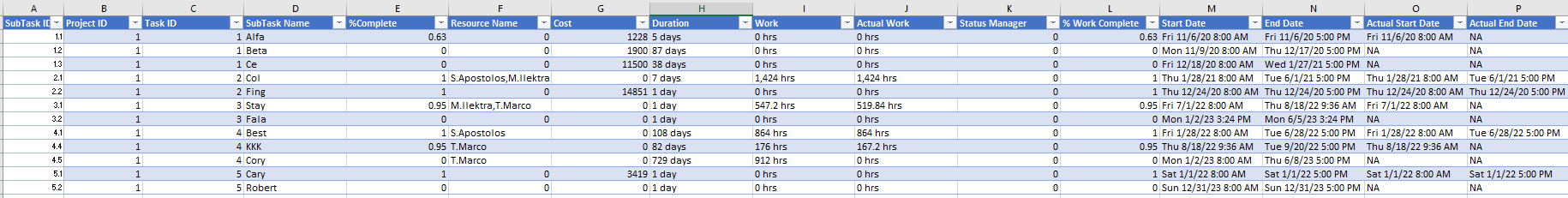 Solved: Drill down table with dates - Microsoft Fabric Community