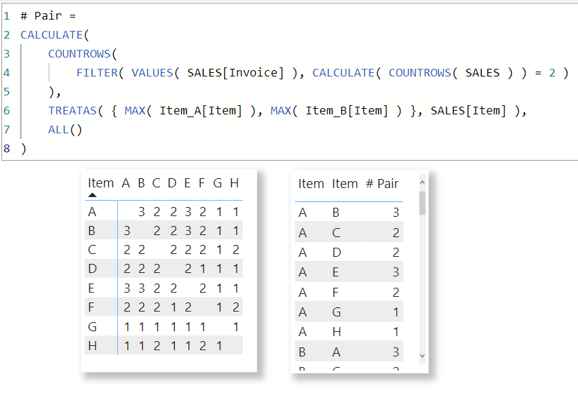 Solved: Find Items frequently purchased together - Microsoft Fabric ...