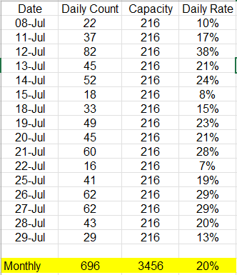 Average percentage by month and year - Microsoft Fabric Community