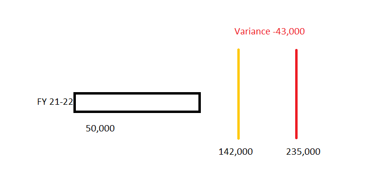 Variance chart help - Microsoft Fabric Community