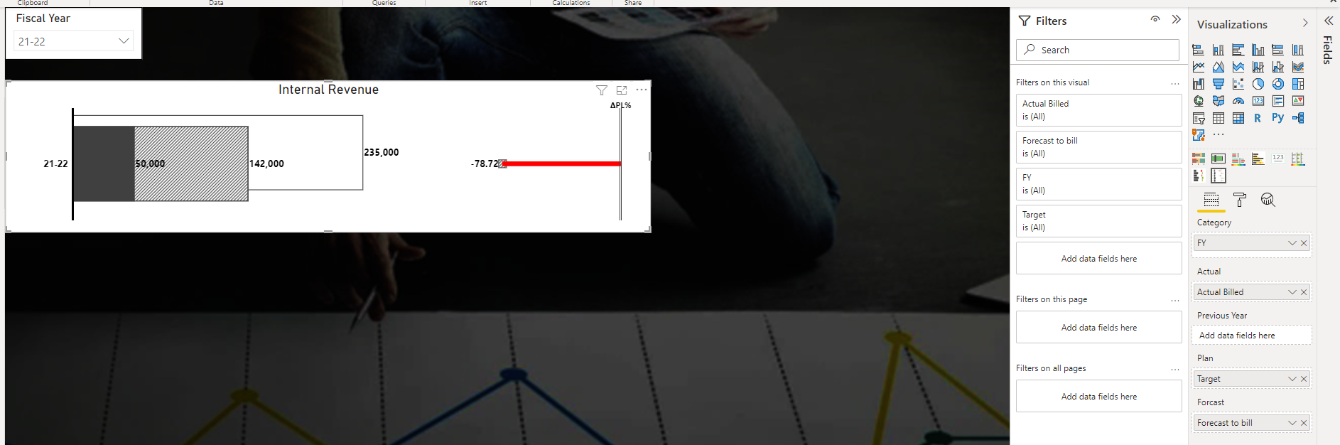 Variance chart help - Microsoft Fabric Community