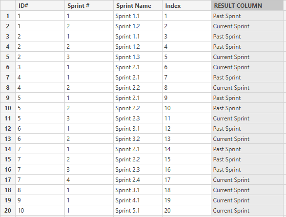 Solved: Create column that identifies Row with highest val ...