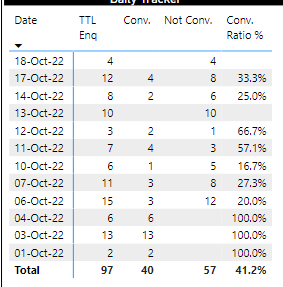 Solved: Replace (Blanks) with 0 - Microsoft Fabric Community
