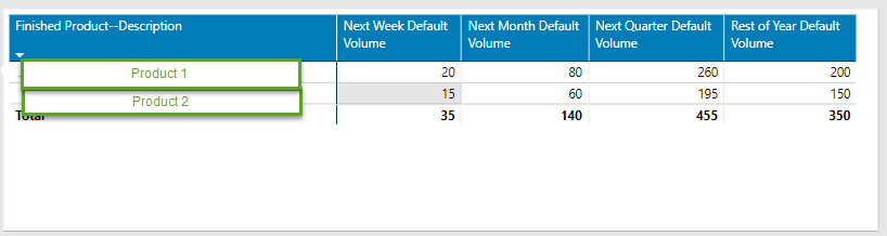 Summarize from Multiple tables - Microsoft Fabric Community