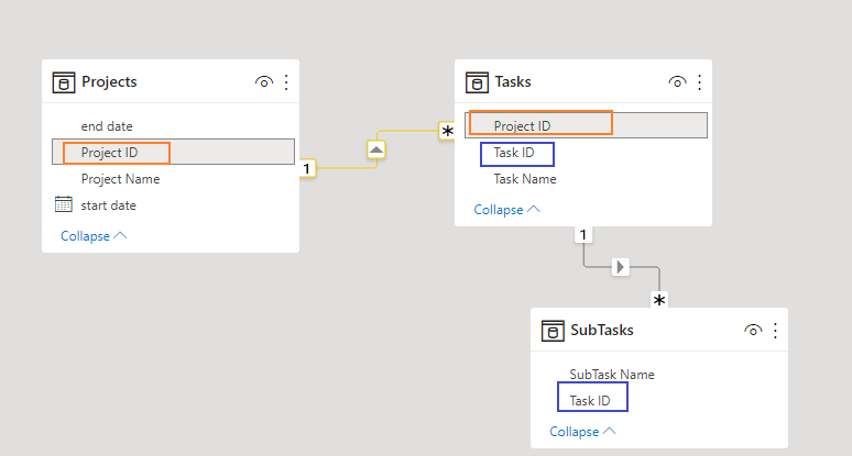 Solved: Drill down table with dates - Microsoft Fabric Community