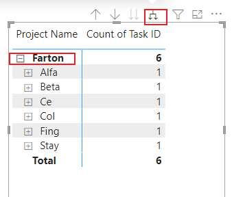 Solved: Drill down table with dates - Microsoft Fabric Community