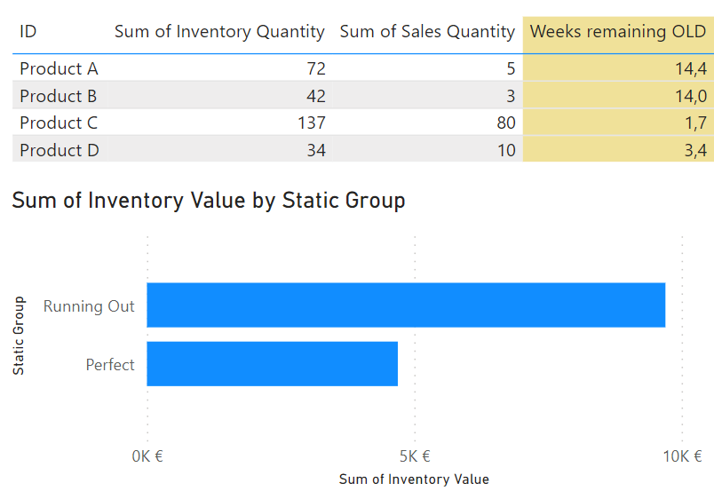 Solved: Creating dynamic groups based on a measure - Microsoft Fabric ...
