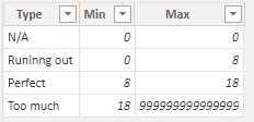 Solved: Creating dynamic groups based on a measure - Microsoft Fabric ...