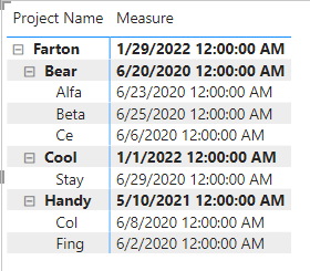 Solved: Drill down table with dates - Microsoft Fabric Community