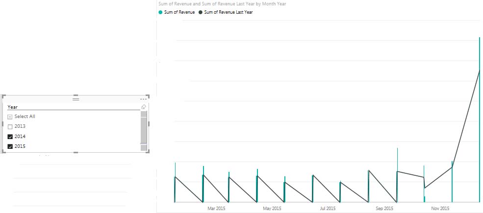 Solved: Line and Stacked Column Chart with Slicer - Microsoft Fabric ...