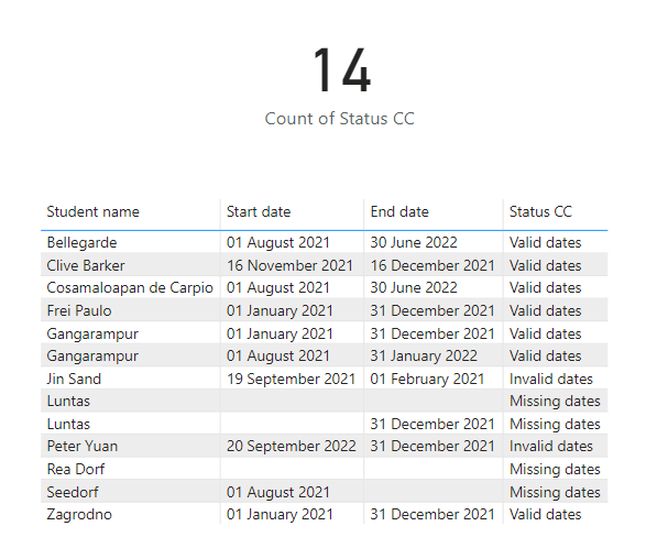 Solved: Calculated column for date comparison - Microsoft Fabric Community