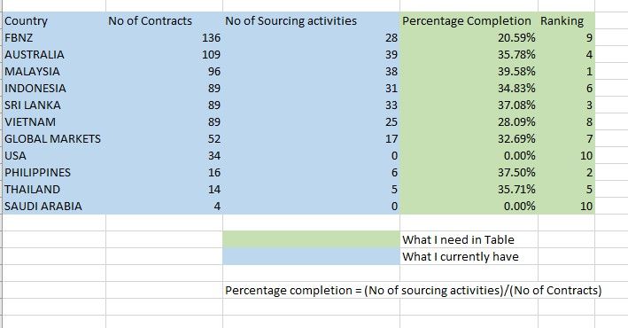 Solved: How to calculate percentage and Rank in Matrix - Microsoft ...
