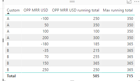 Calculate Max value of a running total - Microsoft Fabric Community